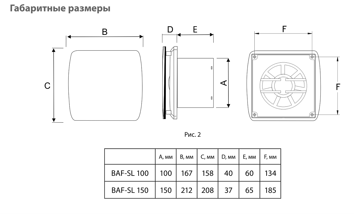 Осевой вентилятор Ballu BAF-SL 150 Осевой вентилятор Ballu BAF-SL 150